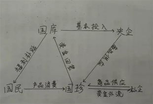 平台经济示意图