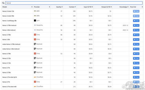 开源与闭源对比图
