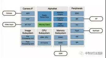 小米玄戒O2芯片及5G基带研发加速，全终端覆盖指日可待