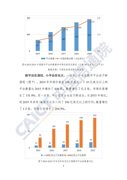 未来平台经济发展趋势图