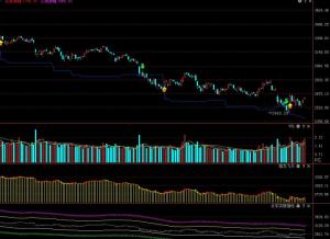 市场创新高后，投资者该如何操作？