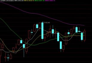 A股放量上涨超4000只个股飘红背后的故事