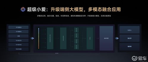 YU7动力系统数据