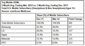 2025Q2中国智能手机市场风云变幻：华为夺冠，荣耀大幅下跌