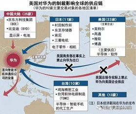 关税政策下全球供应链断裂示意图