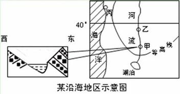 河流流向示意图
