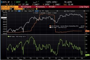 24小时不间断交易，股市大动作真的要来了？