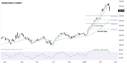 黄仁勋再抛英伟达股票，背后有何深意？