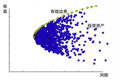 投资组合示意图
