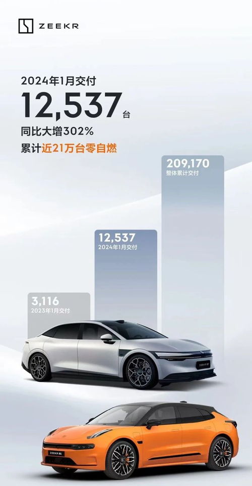 极氪否认卖‘0公里二手车’背后真相大揭秘！