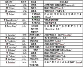 中国对美稀土出口猛增背后的故事