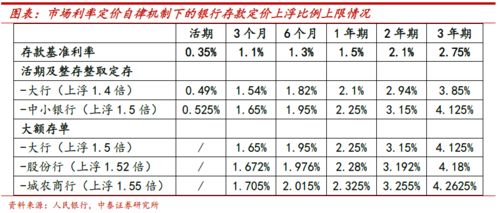 存款利率再降！3个月定存步入‘0时代’，储户何去何从？