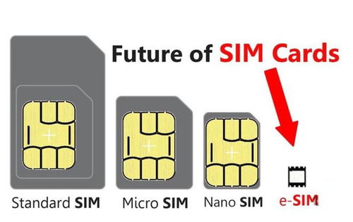 eSIM芯片图片