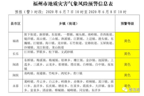 发布泄洪预警通知