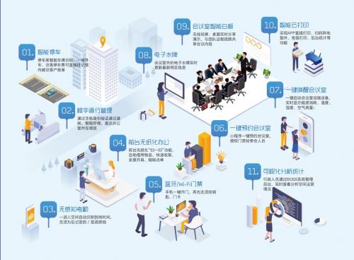 智慧办公概念图