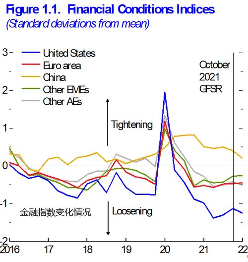 全球经济形势图