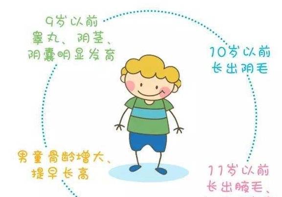 性早熟症状科普