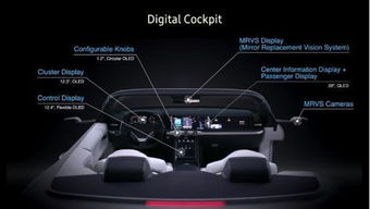 汽车智能驾驶舱