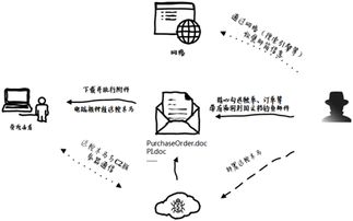钓鱼邮件攻击流程图
