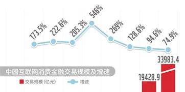 激烈竞争的科技市场场景