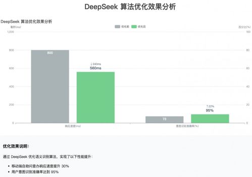 DeepSeek用户使用率变化趋势图