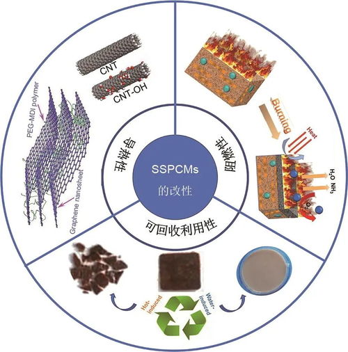 功能优化示意图
