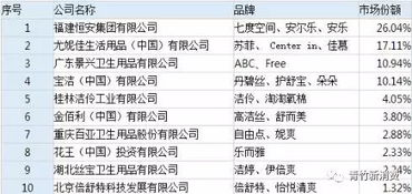 震惊！致癌“棉密码”卫生巾竟卖出33.3亿，背后真相令人咋舌