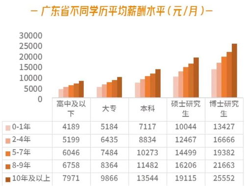 北京市最低工资标准上调至2540元，影响几何？