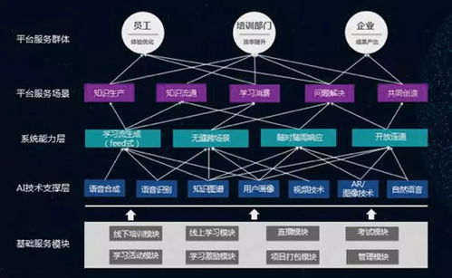 AI技术应用示意