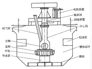 浮选槽内部复杂的结构展示