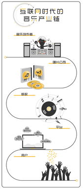 音乐传播途径示意图