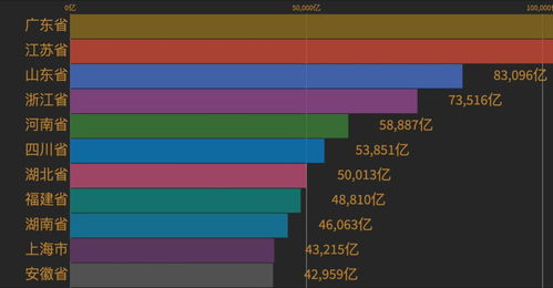 29省份半年报揭晓，中部第一省归属引悬念！