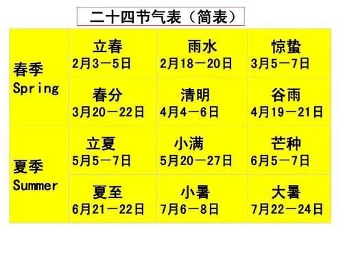 揭秘！为何今年农历会出现闰六月？