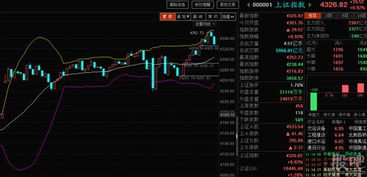 股市大盘走势截图