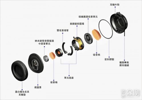 耳机发声单元结构
