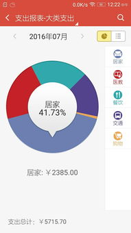 因为预算放弃的衣服