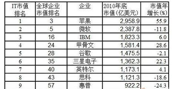 美国制裁他国示意
