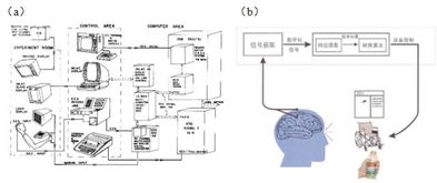 上海AI‘三个倍增’背后的成功密码