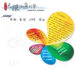 大唐移动企业标志