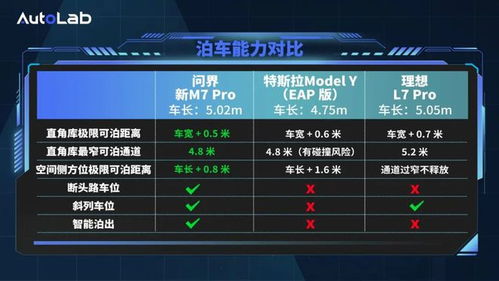 问界M7测试场景