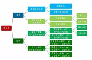 百度智能网联汽车内部构造