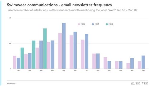 流行趋势变化带来的困扰