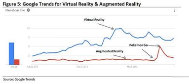 游戏数据下滑曲线