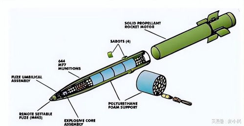 集束弹药的结构示意图