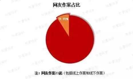 网络谣言背后的真相：一场互联网的‘信任危机’