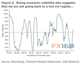 金融市场波动示意图