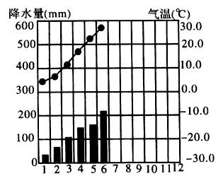 13站点降水破极值，华北强降水究竟有多极端？