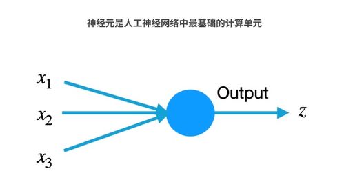 人工神经网络结构