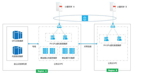 临时服务窗口概念图