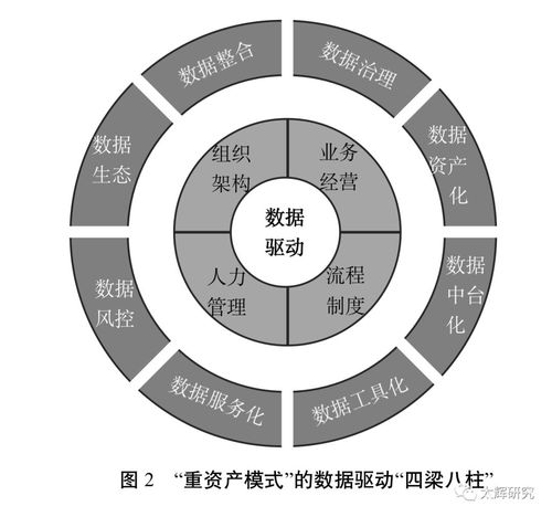 金融机构数字化转型